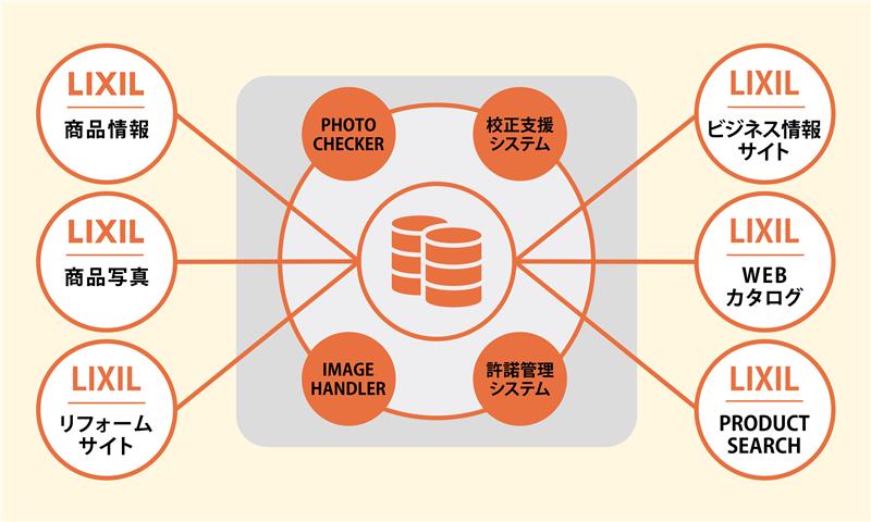 お客様訪問 株式会社LIXIL様：写真7