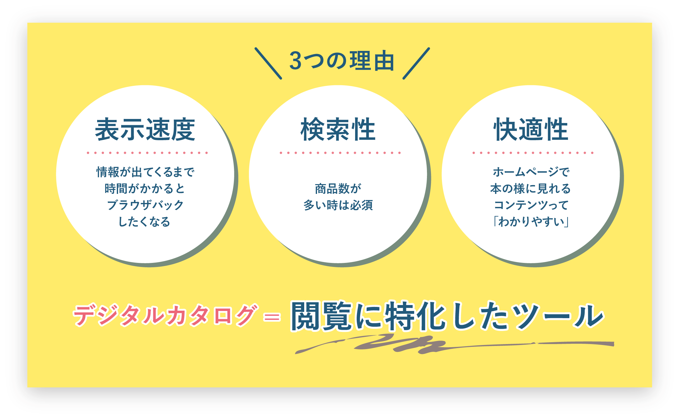 閲覧に特化したツール