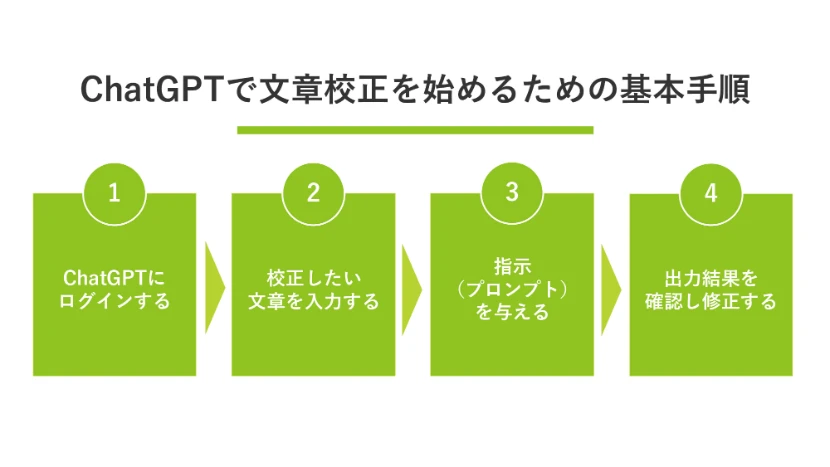 ChatGPTで文章校正を始めるための基本手順