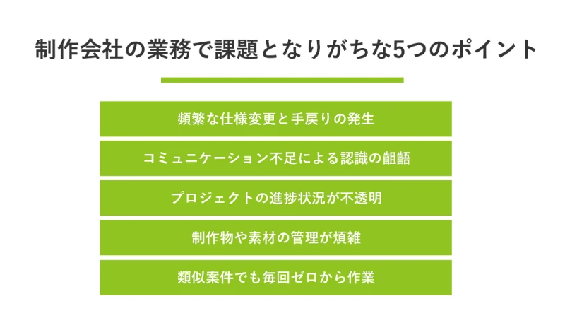 制作会社の業務で課題となりがちな5つのポイント