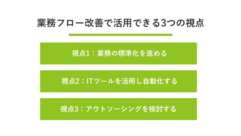 業務フロー改善で活用できる3つの視点